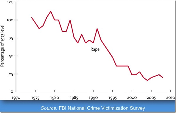 rape-statistics-us